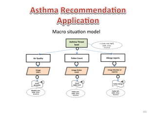 Macro	
  situa1on	
  model	
  
                                       Asthma	
  Threat	
  
                                                                       c	
  ϵ	
  {Low,	
  mid,	
  high},	
  
                                           level	
                                [USA,	
  	
  6	
  hrs,	
  
                                                                                    0.1x	
  0.1]	
  	
  	
  




     Air	
  Quality	
                    Pollen	
  Count	
                             Allergy	
  reports	
  




            Emage	
  	
                  Emage	
  (Pollen	
                                Emage	
  (Number	
  of	
  
            (AQI.)	
                        Level)	
                                           reports)	
  




        Visual-­‐	
                              Visual-­‐	
                                            TwiOer-­‐Allergy	
  
       Air	
  quality	
                        Pollen	
  level	
  


Weather.com,	
                                                                                      TwiOer	
  API,	
  
[USA,	
  	
  6	
  hrs,	
                  Pollen.com,	
  
                                          [USA,	
  	
  6	
  hrs,	
                                  [USA,	
  	
  6	
  hrs,	
  
  0.1x	
  0.1]	
                                                                                      0.1x	
  0.1]	
  
                                            0.1x	
  0.1]	
  




                                                                                                                                 102	
  
 
