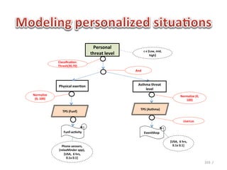 Personal	
  
                                                                                    c	
  ϵ	
  {Low,	
  mid,	
  
                                                    threat	
  level	
                          high}	
  

                   Classiﬁca0on:	
  
                   Thresh(30,70)	
  
                                                                          And	
  



                   Physical	
  exer0on	
                                    Asthma	
  threat	
  
                                                                                level	
  
Normalize	
                                                                                                                      Normalize	
  (0,	
  
 (0,	
  100)	
                                                                                                                      100)	
  

                                                                               TPS	
  (Asthma)	
  
                      TPS	
  (Funf)	
  

                                                                                                                                     UserLoc	
  


                        Funf-­‐ac0vity	
                                            EventShop	
  

                                                                                                                  [USA,	
  	
  6	
  hrs,	
  
                     Phone	
  sensors,	
  	
                                                                        0.1x	
  0.1]	
  
                   (relaxMinder	
  app),	
  
                       [USA,	
  	
  6	
  hrs,	
  
                         0.1x	
  0.1]	
  
                                                                                                                                                        103	
  	
  /	
  
 