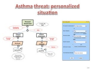 Personal	
  
                                                      threat	
  level	
           c	
  ϵ	
  {Low,	
  mid,	
  
                                                                                             high}	
  

                   Classiﬁca0on:	
  
                   Thresh(30,70)	
  
                                                                            And	
  


                           Physical	
                                            Asthma	
  
                           exer0on	
                                           threat	
  level	
  
Normalize	
                                                                                                              Normalize	
  
 (0,	
  100)	
                                                                                                            (0,	
  100)	
  

                                                                                     TPS	
  
                       TPS	
  (Funf)	
                                            (Asthma)	
  

                                                                                                                                 UserLoc	
  

                       Funf-­‐ac0vity	
  
                                                                                 EventShop	
  

                                	
                                                                              [USA,	
  	
  6	
  hrs,	
  
                        Phone	
  sensors,	
  	
                                                                   0.1x	
  0.1]	
  
                      (relaxMinder	
  app),	
  
                         [USA,	
  	
  6	
  hrs,	
  
                           0.1x	
  0.1]	
  




                                                                                                                                               104	
  	
  	
  	
  
 