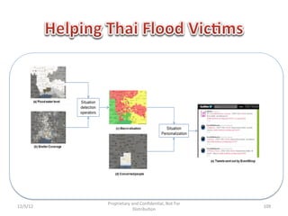 Proprietary	
  and	
  Conﬁden1al,	
  Not	
  For	
  
12/5/12	
                                                           109	
  
                              Distribu1on	
  
 