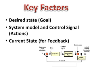 •  Desired	
  state	
  (Goal)	
  
•  System	
  model	
  and	
  Control	
  Signal	
  
   (Ac0ons)	
  
•  Current	
  State	
  (for	
  Feedback)	
  
 