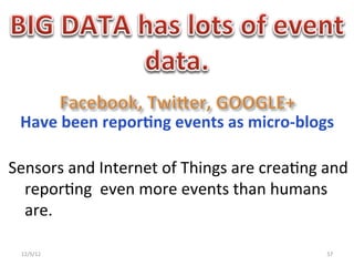 Have	
  been	
  repor0ng	
  events	
  as	
  micro-­‐blogs	
  

Sensors	
  and	
  Internet	
  of	
  Things	
  are	
  crea1ng	
  and	
  
  repor1ng	
  	
  even	
  more	
  events	
  than	
  humans	
  
  are.	
  

  12/5/12	
                                                      57	
  
 