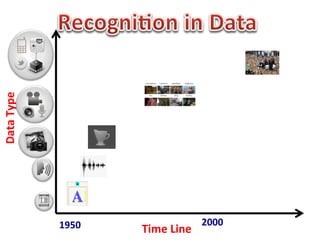 Data	
  Type	
  




                   1950	
                        2000	
  
                              Time	
  Line	
  
 