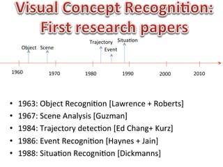 Trajectory	
   Situa1on	
  
      Object	
   Scene	
                  Event	
  



1960	
                1970	
     1980	
             1990	
       2000	
     2010	
  




•    1963:	
  Object	
  Recogni1on	
  [Lawrence	
  +	
  Roberts]	
  
•    1967:	
  Scene	
  Analysis	
  [Guzman]	
  
•    1984:	
  Trajectory	
  detec1on	
  [Ed	
  Chang+	
  Kurz]	
  
•    1986:	
  Event	
  Recogni1on	
  [Haynes	
  +	
  Jain]	
  
•    1988:	
  Situa1on	
  Recogni1on	
  [Dickmanns]	
  
 