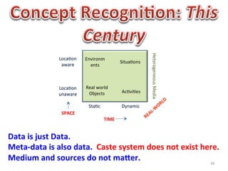Heterogeneous	
  Media	
  
                      Loca1on	
     Environm
                                                             Situa1ons	
  
                       aware	
        ents	
  



                      Loca1on	
     Real	
  world	
  
                                     Objects	
                Ac1vi1es	
  
                      unaware	
  

                                      Sta1c	
                Dynamic	
  
                       SPACE	
  
                                                  TIME	
  


Data	
  is	
  just	
  Data.	
  
Meta-­‐data	
  is	
  also	
  data.	
  	
  Caste	
  system	
  does	
  not	
  exist	
  here.	
  
Medium	
  and	
  sources	
  do	
  not	
  maOer.	
                                      68	
  
 