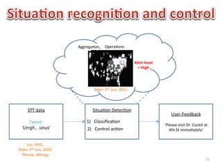 Aggrega1on,	
  	
   Opera1ons	
  


                                                                                 Alert	
  level	
  	
  
                                                                                   =	
  High	
  




                                              Date:	
  3rd	
  Jun,	
  2011	
  



      STT	
  data	
                              Situa1on	
  Detec1on	
  
          	
                                                     	
                                             User-­‐Feedback	
  
                                        1)	
  	
  	
  Classiﬁca1on	
                                                        	
  
       Tweet:	
                                                  	
  
                                                                                                          ‘Please	
  visit	
  Dr.	
  Cureit	
  at	
  
   ‘Urrgh…	
  sinus’	
                                           	
  
                                        2)	
  	
  	
  Control	
  ac1on	
                                     4th	
  St	
  immediately’	
  
          	
                                                     	
  

    Loc:	
  NYC,	
  
Date:	
  3rd	
  Jun,	
  2011	
  
 Theme:	
  Allergy	
  
                                                                                                                                                  73	
  
 