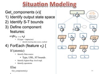 Get_components (v){                                                                                v                        ϵ	
  {	
  Low,	
  
                                                                                                                           Mid,	
  High}	
  
                                                                                          f1	
      ⊕                               	
  

1)  Identify output state space                                                                                          <USA,	
  	
  5	
  mins,	
  
                                                                                                                          0.01x	
  0.01>	
  
                                                                                                                               	
  


2)  Identify S-T bounds
                                                                        v2	
                       v3	
  
3)  Define component                                                                      f2	
  
                                                                                                                                           v4	
  
                                                                         @                          ⊕                                          ∏
    features:
   v=f(v1, …, vk)                                                       Emage	
  
                                                                                    v5	
                    v6	
  
                                                                                                                                           Emage	
  
           •  If (type = imprecise)                                                    ∏                       @
                                                                           Δ                                                                   Δ
                  –  identify learning data source, method   	
  	
  

4)  ForEach (feature vi) {                                               D1	
       Emage	
                 Emage	
  
                                                                                                                                             D2	
  

  	
  	
  	
  If (atomic)                                                              Δ                        Δ
           •  Identify Data source.
                                                                                      D2	
                      D3	
  
                  •  Type, URL, ST bounds
           •  Identify highest Rep. level reqd.
           •  Identify operations

    Else
       Get_components(vi)                                                                                                         84	
  
 