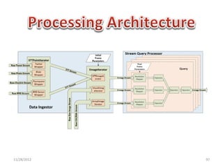 11/28/2012	
     97	
  
 