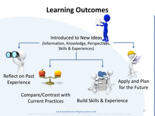 Learning Outcomes


                      Introduced to New Ideas
                  (Information, Knowledge, Perspectives,...