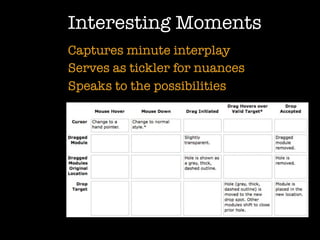 Interesting Moments
Captures minute interplay
Serves as tickler for nuances
Speaks to the possibilities
 