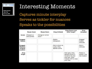 Interesting Moments
Captures minute interplay
Serves as tickler for nuances
Speaks to the possibilities
 