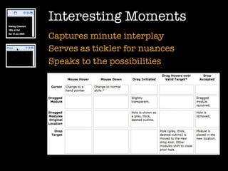Interesting Moments
Captures minute interplay
Serves as tickler for nuances
Speaks to the possibilities
 