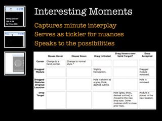 Interesting Moments
Captures minute interplay
Serves as tickler for nuances
Speaks to the possibilities
 