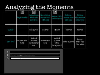 Analyzing the Moments
                1             2                        3
                        Not editing: Not editing:               Editing:    Editing:
                                                  Mouse clicks
            Page Render Mouse in Mouse exits                   Mouse exits Mouse click
                                                  in edit area
                         edit area    edit area                 edit area  elsewhere



 Cursor                   link cursor     normal       i-beam       normal       normal



                            dotted                     dotted
                                                                                 Saving...
            hidden edit     outline;     hidden edit   outline;
Edit Area                                                       solid outline   message;
               ﬁeld       invitational      ﬁeld        white
                                                                                new value
                              text                   background


1
2
3
 