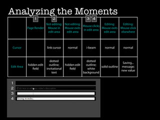Analyzing the Moments
                1             2                        3 4
                        Not editing: Not editing:               Editing:    Editing:
                                                  Mouse clicks
            Page Render Mouse in Mouse exits                   Mouse exits Mouse click
                                                  in edit area
                         edit area    edit area                 edit area  elsewhere



 Cursor                   link cursor     normal       i-beam       normal       normal



                            dotted                     dotted
                                                                                 Saving...
            hidden edit     outline;     hidden edit   outline;
Edit Area                                                       solid outline   message;
               ﬁeld       invitational      ﬁeld        white
                                                                                new value
                              text                   background


1
2
3
4
 
