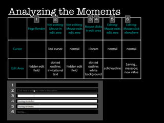 Analyzing the Moments
                1             2                        3 4            5          6
                        Not editing: Not editing:               Editing:    Editing:
                                                  Mouse clicks
            Page Render Mouse in Mouse exits                   Mouse exits Mouse click
                                                  in edit area
                         edit area    edit area                 edit area  elsewhere



 Cursor                   link cursor     normal       i-beam       normal       normal



                            dotted                     dotted
                                                                                 Saving...
            hidden edit     outline;     hidden edit   outline;
Edit Area                                                       solid outline   message;
               ﬁeld       invitational      ﬁeld        white
                                                                                new value
                              text                   background


1
2
3
4
5
6
 