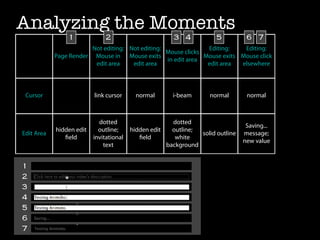 Analyzing the Moments
                1             2                        3 4            5          6 7
                        Not editing: Not editing:               Editing:    Editing:
                                                  Mouse clicks
            Page Render Mouse in Mouse exits                   Mouse exits Mouse click
                                                  in edit area
                         edit area    edit area                 edit area  elsewhere



 Cursor                   link cursor     normal       i-beam       normal       normal



                            dotted                     dotted
                                                                                 Saving...
            hidden edit     outline;     hidden edit   outline;
Edit Area                                                       solid outline   message;
               ﬁeld       invitational      ﬁeld        white
                                                                                new value
                              text                   background


1
2
3
4
5
6
7
 