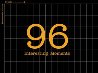 Actors   Events




                  96
                  Interesting Moments
 