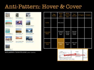 Anti-Pattern: Hover & Cover
                                                                      Mouse          Mouse
                                                             Page                                  Tool
                                                                       over        leaves tool               In Progress   Complete
                                                            Render                               selected
                                                                      object          layer



                                                 Cursor              link cursor




                                                                     Wrapped        Normal       Normal
                                               Actionable
                                                                      by tool       display      display
                                                 Object
                                                                       layer        mode         mode




                                               Contextual            Show tool     Hide tool     Hide tool
                                                 Tools                 layer         layer         layer




anti-pattern. hover & cover. yahoo! teachers
 