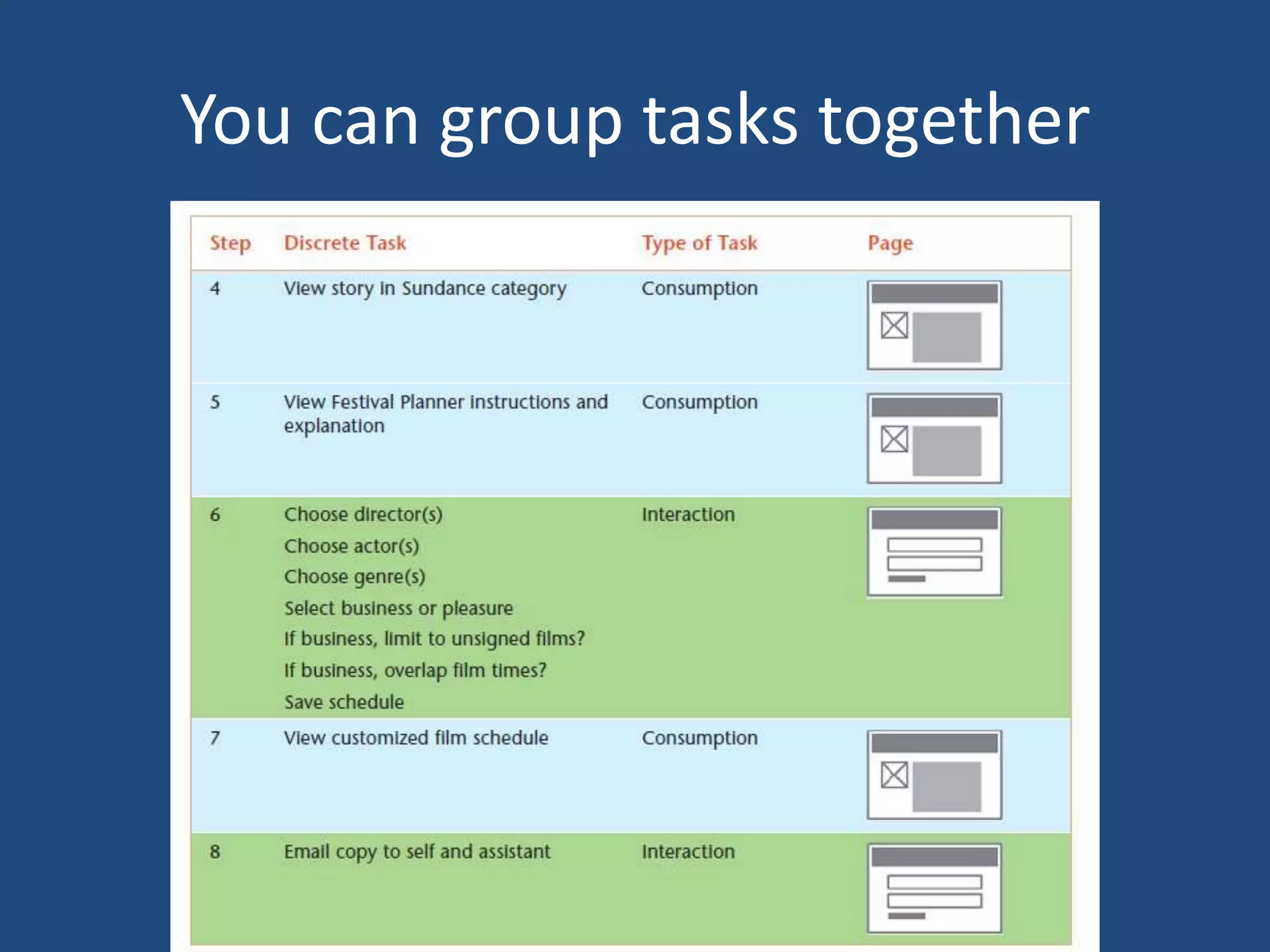 You can group tasks together
 