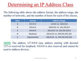 Ip Adress Examples Table Designing IP Addressing in the Network.pdf