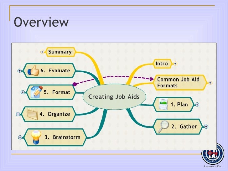 job aid template powerpoint