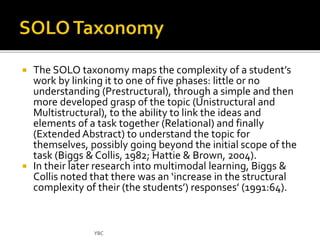  The SOLO taxonomy maps the complexity of a student’s 
work by linking it to one of five phases: little or no 
understanding (Prestructural), through a simple and then 
more developed grasp of the topic (Unistructural and 
Multistructural), to the ability to link the ideas and 
elements of a task together (Relational) and finally 
(Extended Abstract) to understand the topic for 
themselves, possibly going beyond the initial scope of the 
task (Biggs & Collis, 1982; Hattie & Brown, 2004). 
 In their later research into multimodal learning, Biggs & 
Collis noted that there was an ‘increase in the structural 
complexity of their (the students’) responses’ (1991:64). 
YBC 
 