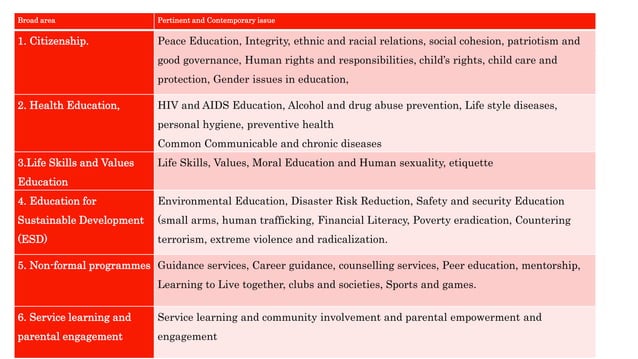 Pertinent And Contemporary Issues
