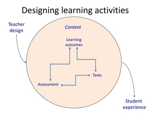 Context Designing learning activities Teacher design Learning outcomes Tasks Assessment Student  experience 