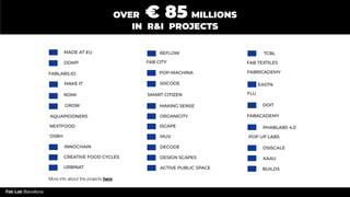 OVER € 85 MILLIONS
IN R&I PROJECTS
ROMI
MADE AT EU REFLOW
More info about the projects here
FABLABS.IO
FAB CITY
SMART CITIZEN
FAB TEXTILES
FLU
FABACADEMY
POP UP LABS
DDMP
MAKE IT
GROW
AQUAPIOONERS
NEXTFOOD
OSBH
URBINAT
CREATIVE FOOD CYCLES
INNOCHAIN
POP-MACHINA
SISCODE
ACTIVE PUBLIC SPACE
DESIGN SCAPES
DECODE
MUV
ISCAPE
ORGANICITY
MAKING SENSE
TCBL
FABRICADEMY
BUILDS
KAAU
DSISCALE
PHABLABS 4.0
DOIT
EASTN
Fab Lab Barcelona
 