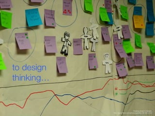Design thinking for library experiences