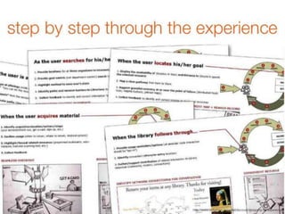 Design thinking for library experiences