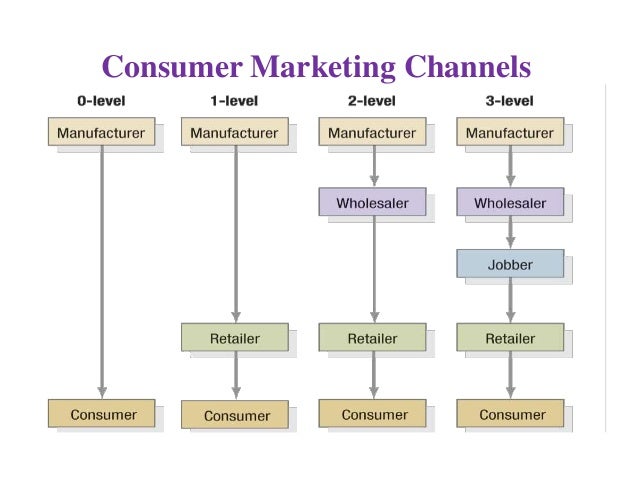 marketing channels