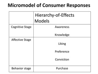 Designing & managing integrated marketing communications | PPTX