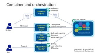 Designing microservices | PPTX