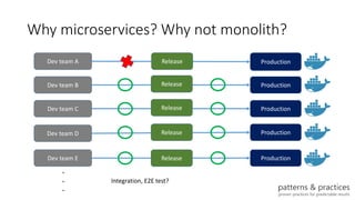 Designing microservices | PPTX