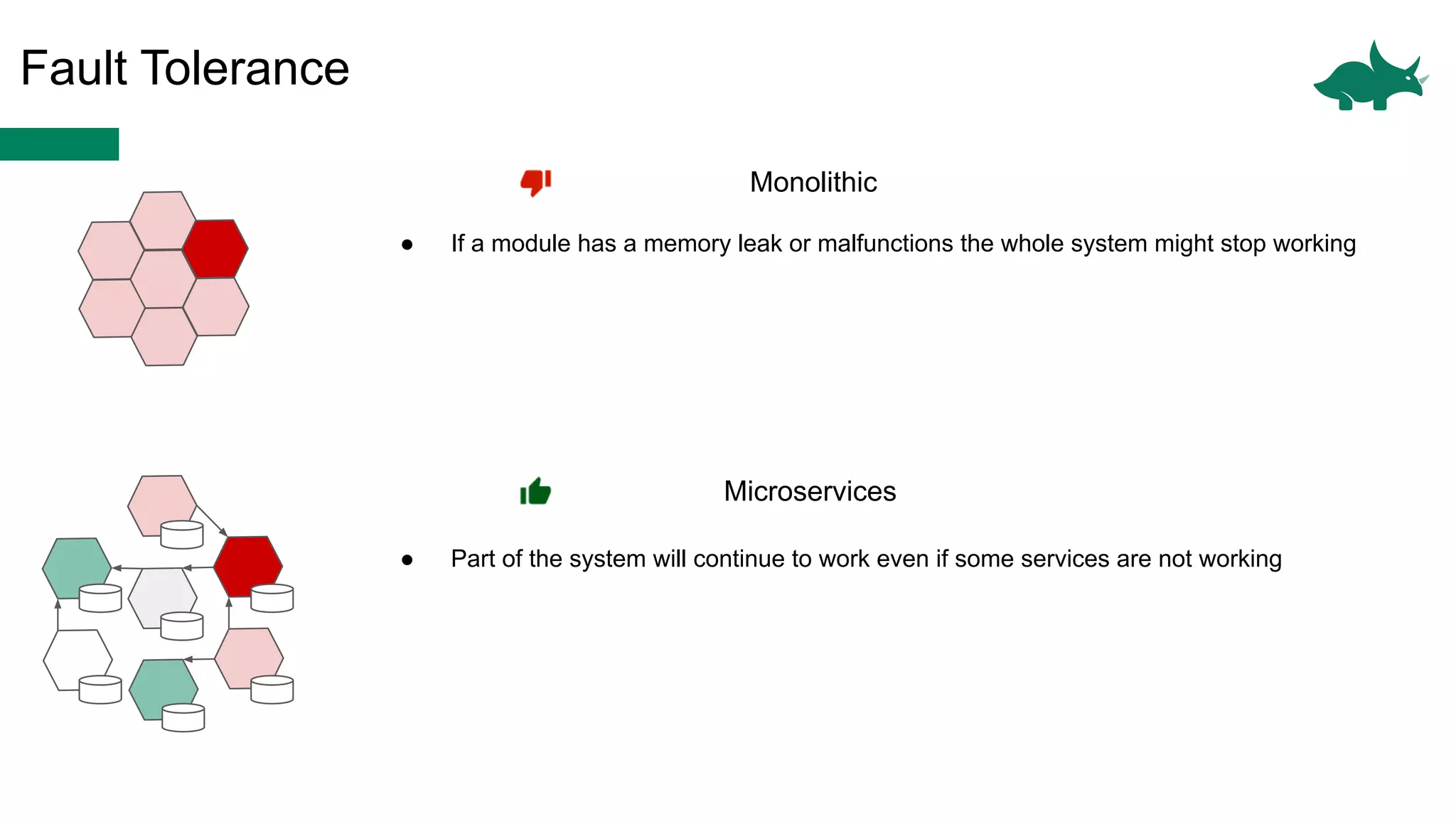 Fault Tolerance
Monolithic
Microservices
● Part of the system will continue to work even if some services are not working
● If a module has a memory leak or malfunctions the whole system might stop working
 