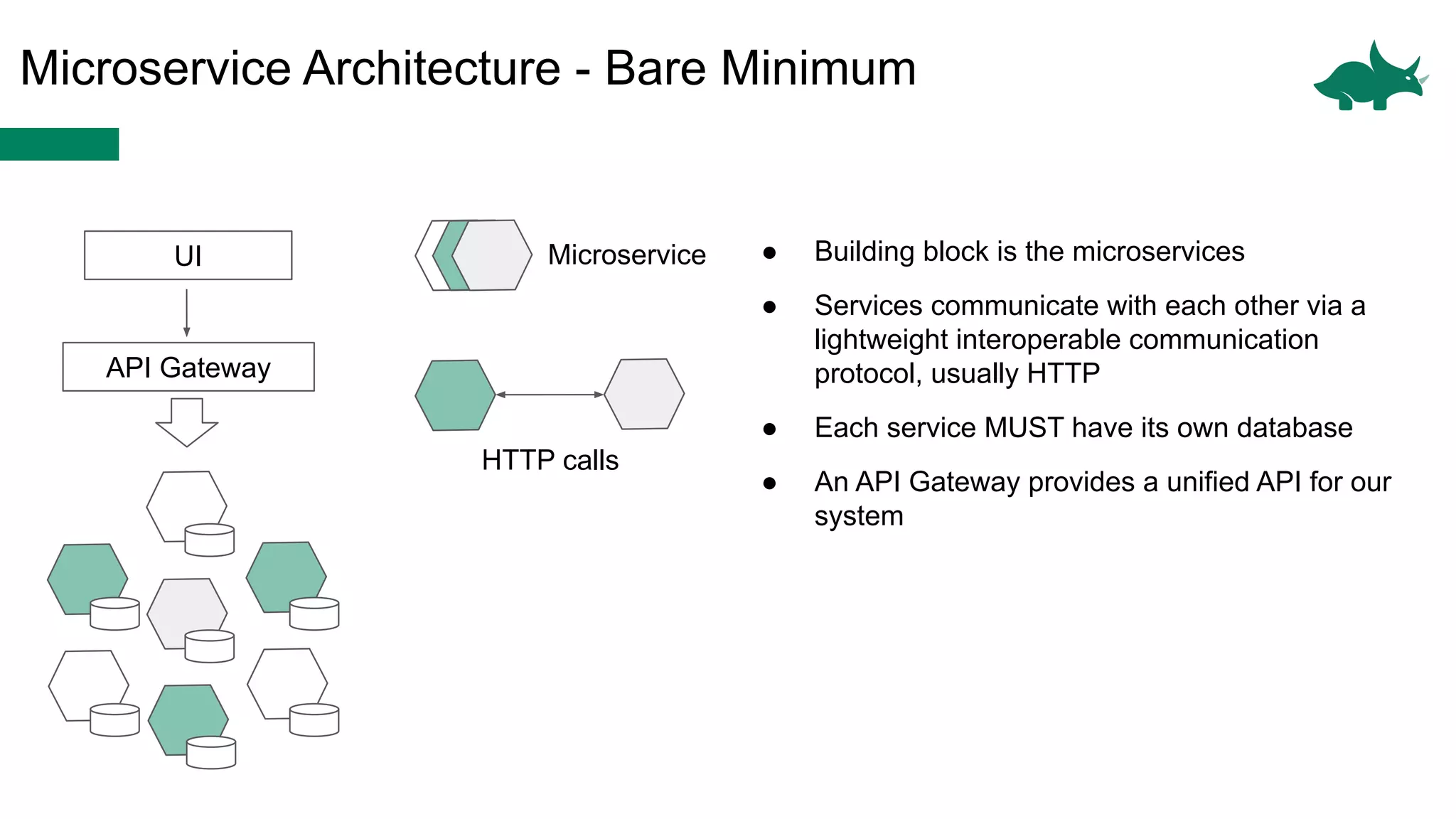 Microservice Architecture - Bare Minimum
UI Microservice
HTTP calls
API Gateway
● Building block is the microservices
● Services communicate with each other via a
lightweight interoperable communication
protocol, usually HTTP
● Each service MUST have its own database
● An API Gateway provides a unified API for our
system
 