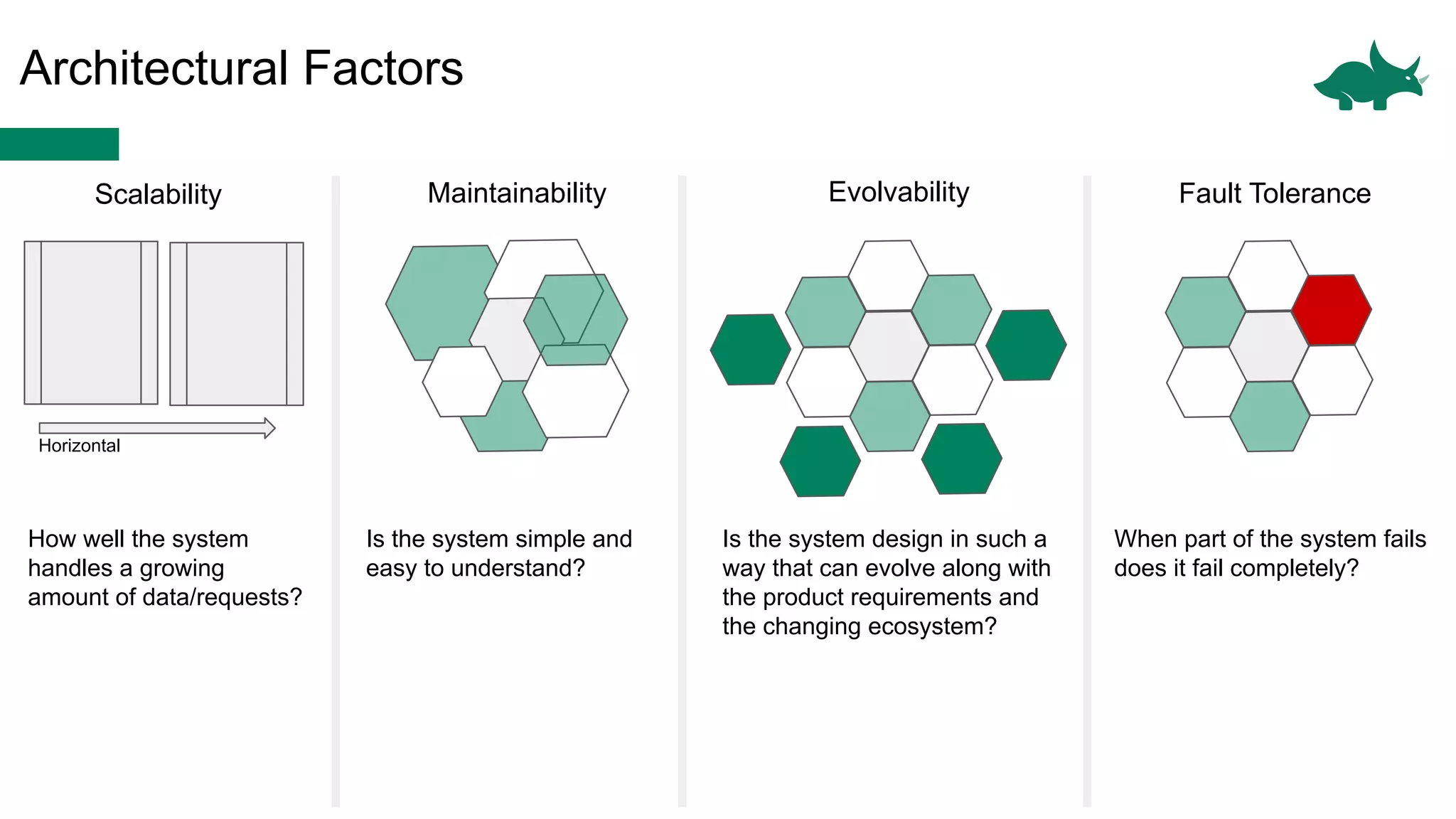Architectural Factors
Scalability Maintainability Evolvability Fault Tolerance
How well the system
handles a growing
amount of data/requests?
Is the system simple and
easy to understand?
Is the system design in such a
way that can evolve along with
the product requirements and
the changing ecosystem?
When part of the system fails
does it fail completely?
Horizontal
 
