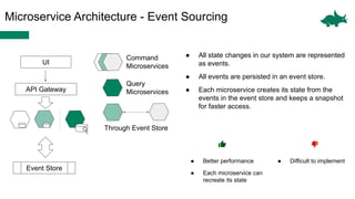 Microservice Architecture - Event Sourcing
UI
Through Event Store
API Gateway
Event Store
Command
Microservices
Query
Microservices
● All state changes in our system are represented
as events.
● All events are persisted in an event store.
● Each microservice creates its state from the
events in the event store and keeps a snapshot
for faster access.
● Better performance
● Each microservice can
recreate its state
● Difficult to implement
 
