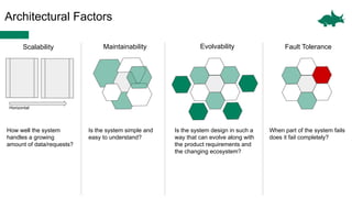 Architectural Factors
Scalability Maintainability Evolvability Fault Tolerance
How well the system
handles a growing
amount of data/requests?
Is the system simple and
easy to understand?
Is the system design in such a
way that can evolve along with
the product requirements and
the changing ecosystem?
When part of the system fails
does it fail completely?
Horizontal
 