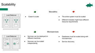 Scalability
Load Balancer
API Gateway API Gateway
Load Balancer
● The entire system must be scaled
● Different modules might have different
resource requirements
● Services can be deployed on
different machines
● Services can be scaled
independently
Monolithic
Microservices
● Databases must be scaled along with
microservices
● Service discovery
● Easier to scale
 