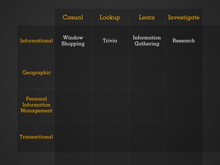 Casual      Lookup         Learn        Investigate


                Window                   Information
Informational  ...