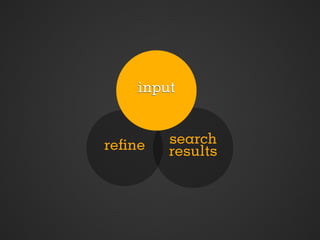 input


refine   search
         results
 