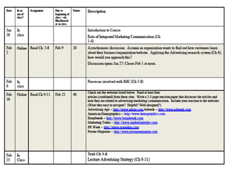 Designing modules for deeper learning | PPTX