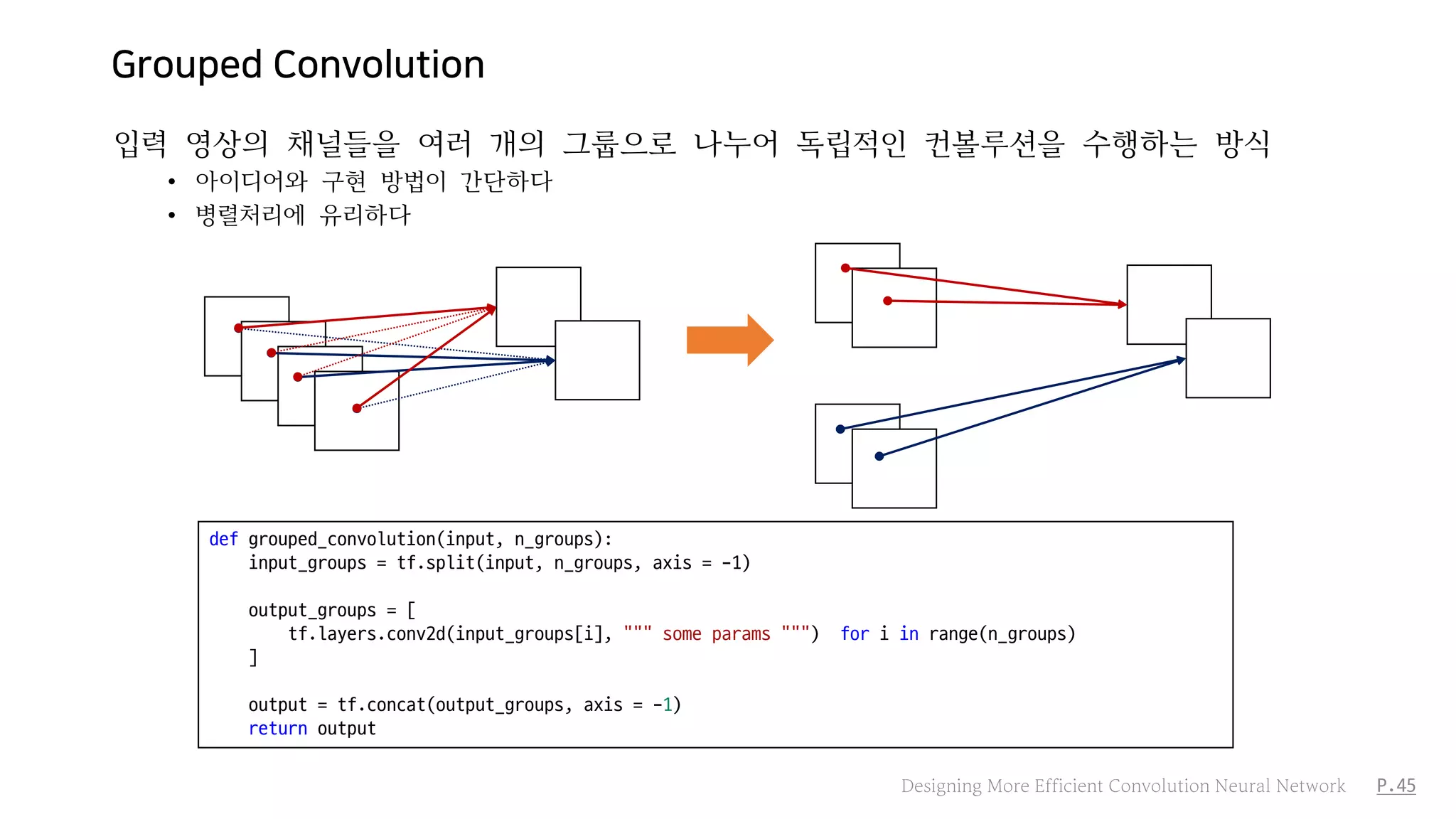 Designing more efficient convolution neural network | PPT
