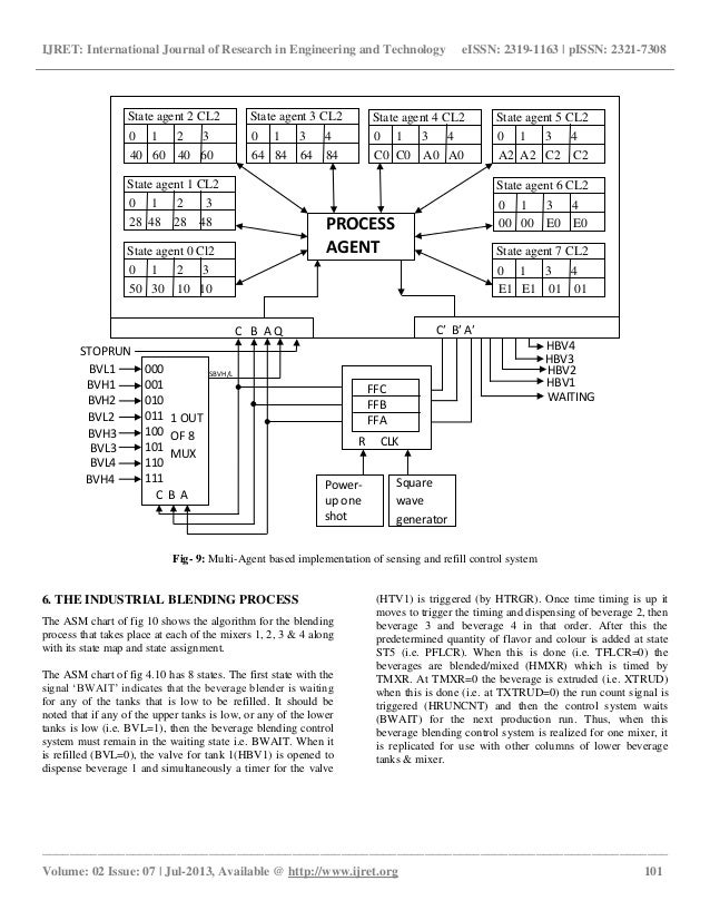 designing multi agent based linked state machine 12