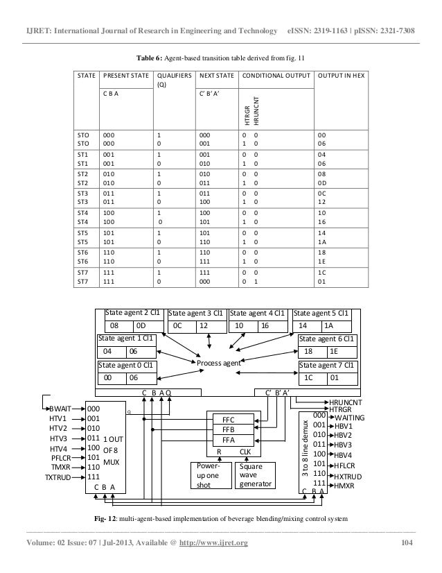 designing multi agent based linked state machine 15