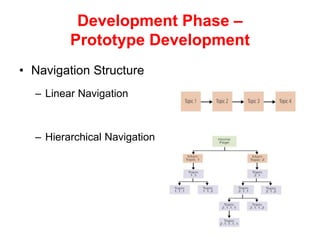 Prototype Navigation Designing multimedia | PPTX