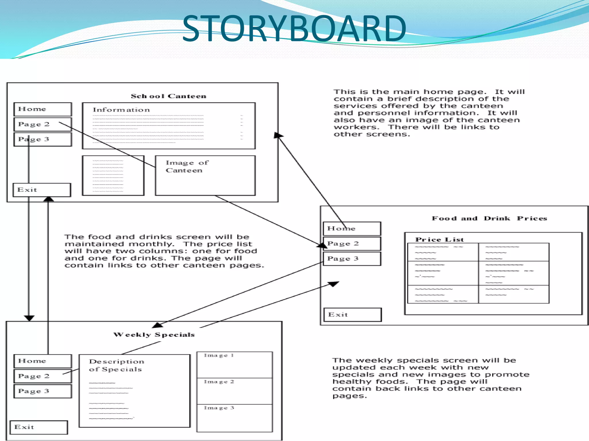 STORYBOARD
 